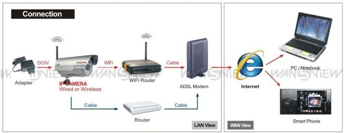 IP-kamera-vanjska-wifi3